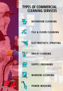 Types of commercial cleaning infographic