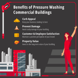 Pressure washing benefits infographic