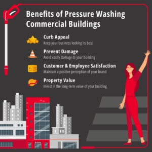 Pressure Washing Services