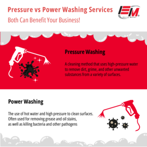 Pressure vs power washing infographic