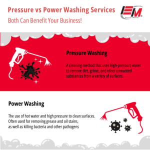 Power Washing Companies