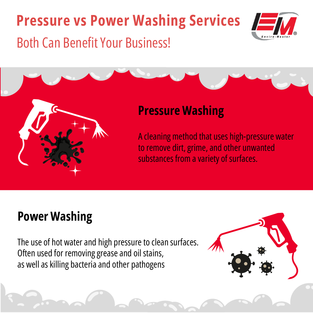 Pressure Washing vs Power Washing Which is Best for You?
