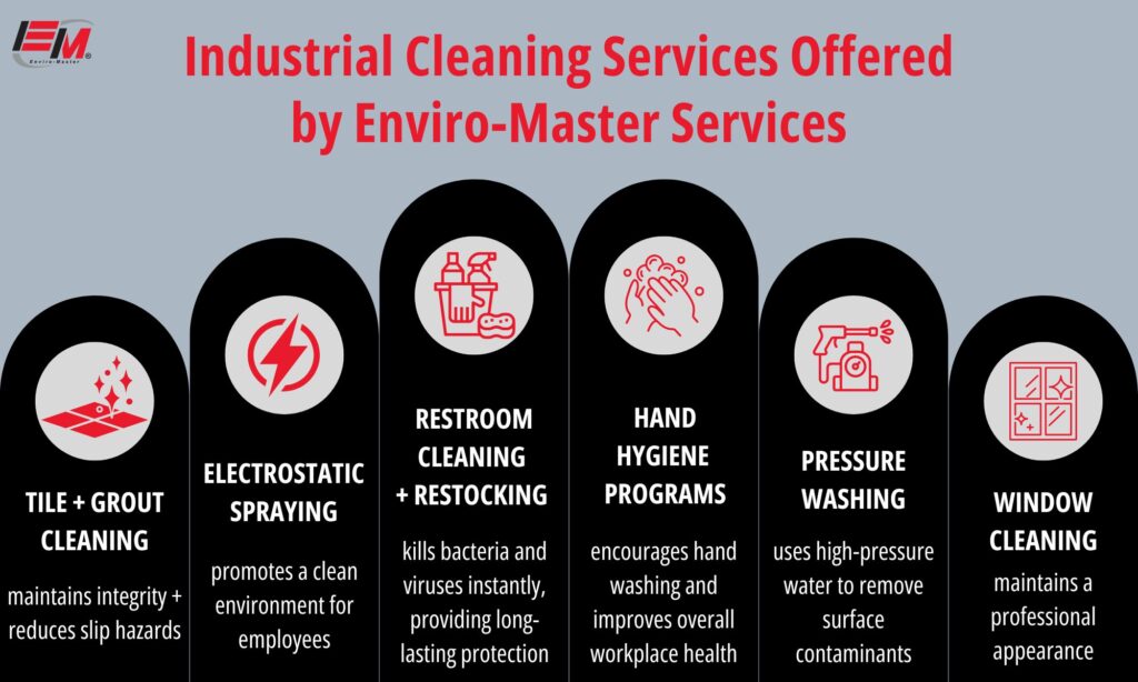 infographic showing industrial cleaning services offered by Enviro-Master Services