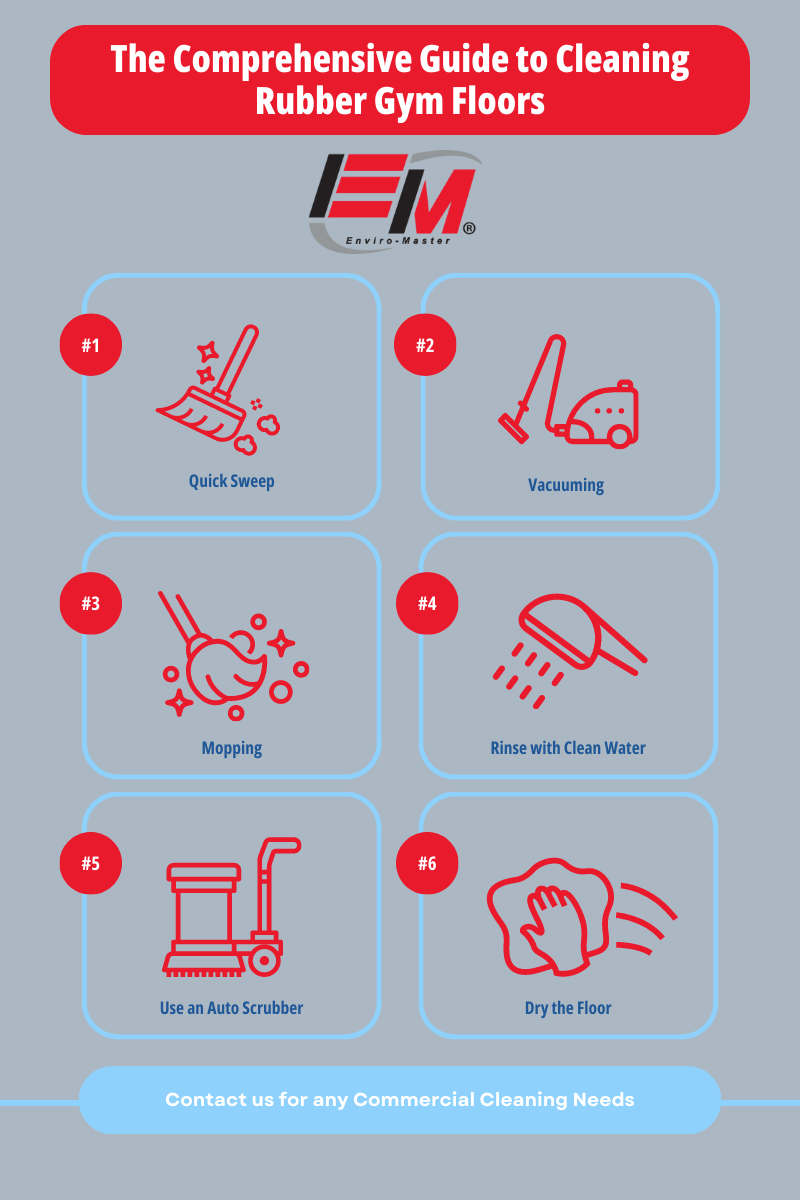 an infographic describing the process of cleaning gym floors