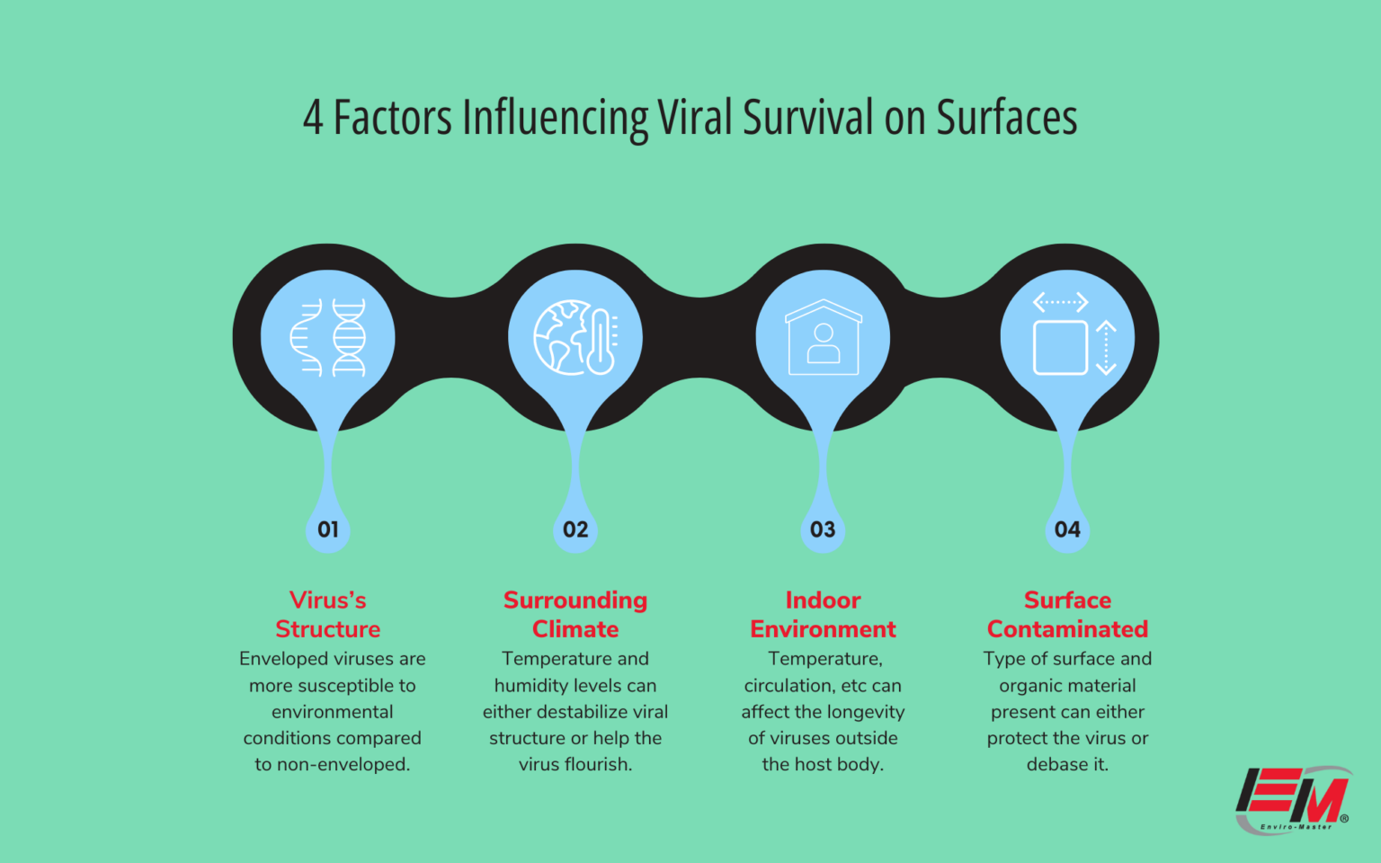 how-long-can-flu-germs-last-on-a-surface