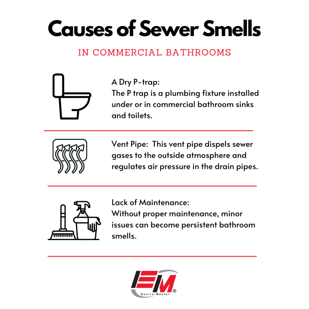 causes of sewer smells in commercial bathrooms