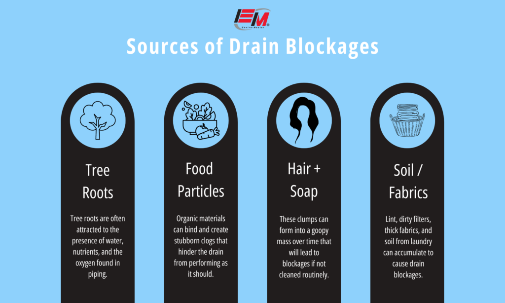 4 common sources of drain blockages in commerical spaces