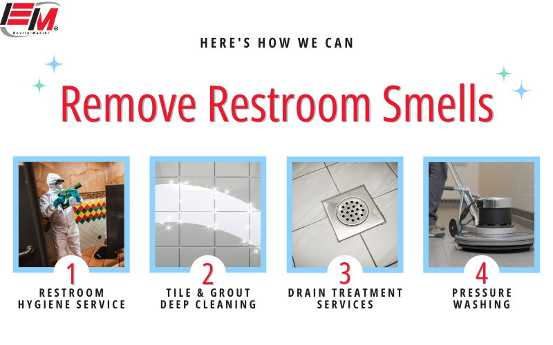 Infographic for Enviro-Master about bathroom smell cleaning