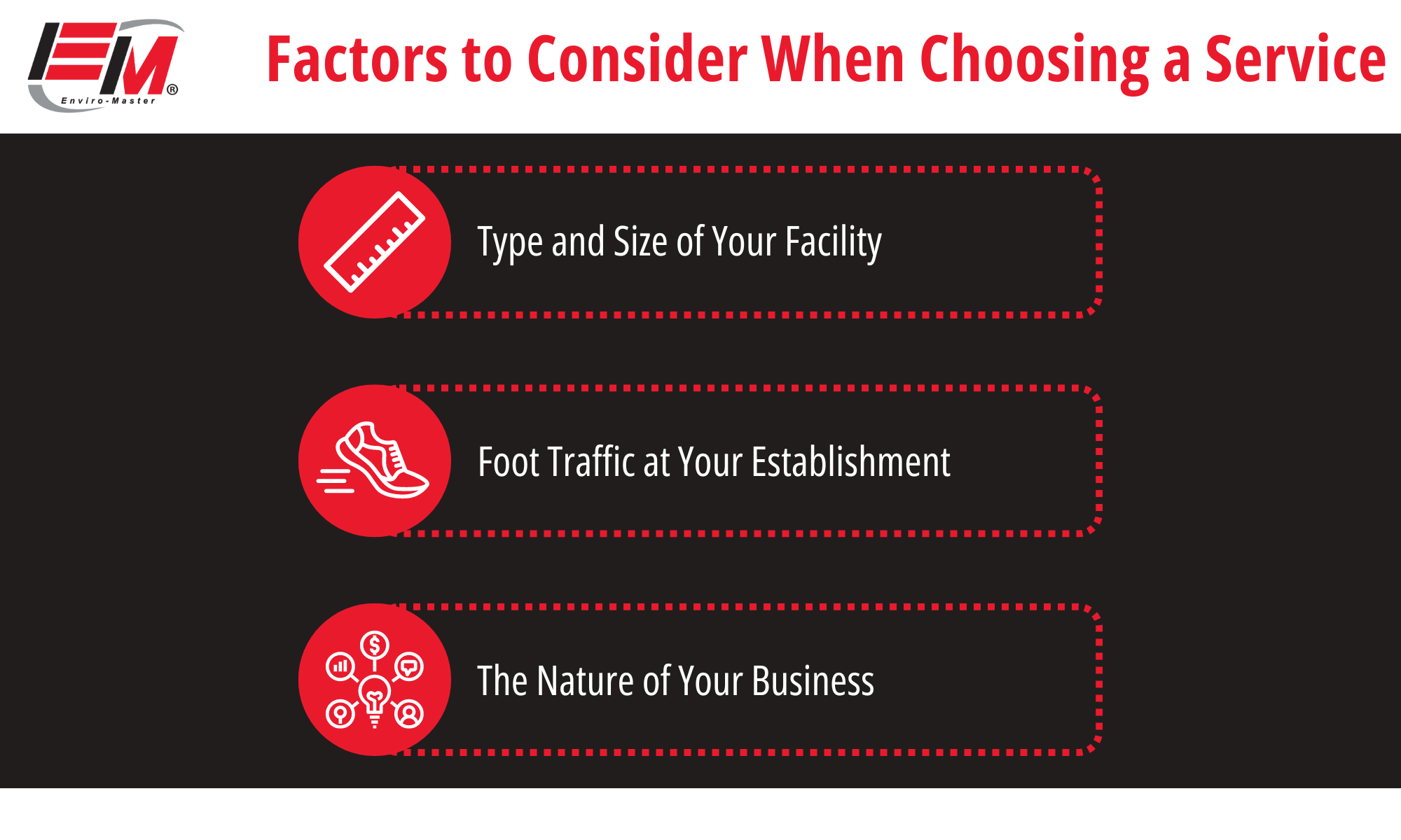 infographic about factors to consider