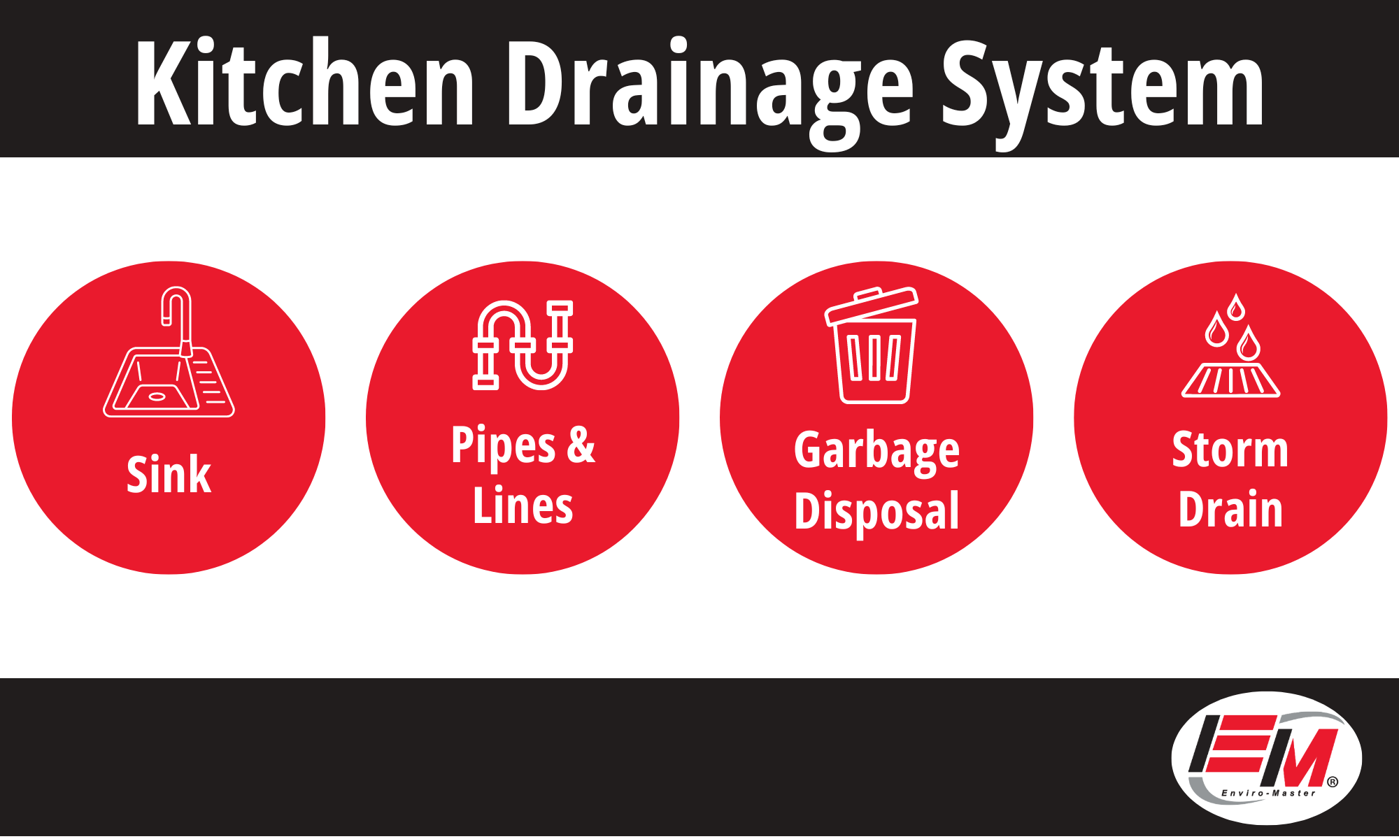 kitchen drainage system