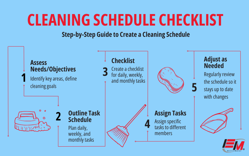 Infographic by Enviro-Master showing a step-by-step guide on how to set up a cleaning schedule. 