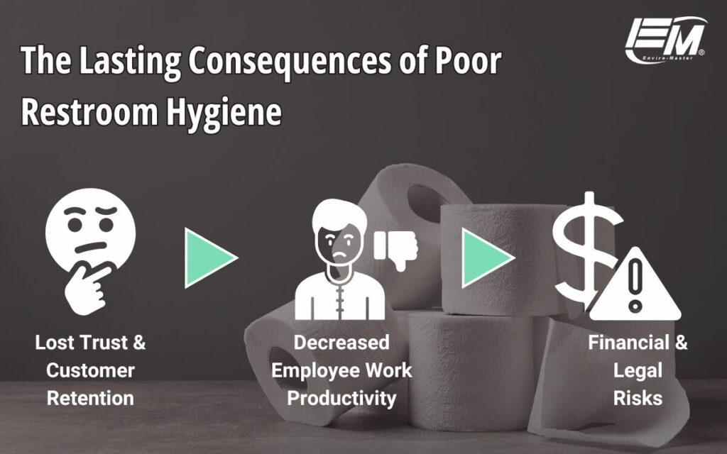 How Dirty Toilets are Impacting Your Health