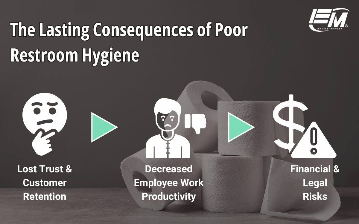 poor restroom hygiene consequences infographic