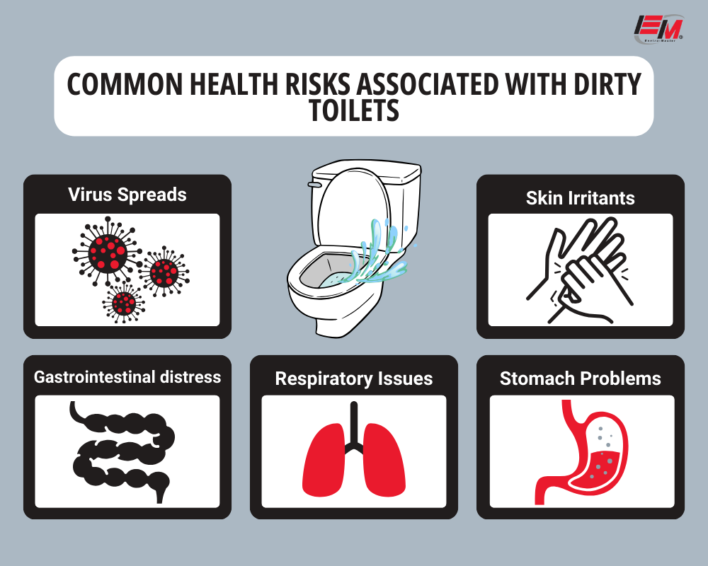 impacts of dirty toilets on your health infographic