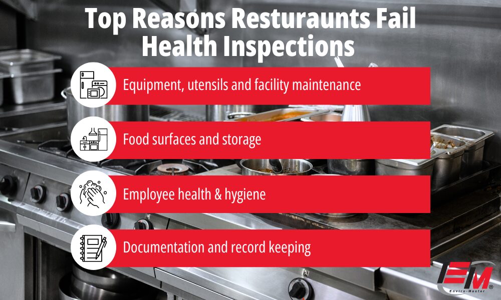 top reasons restaurants fail health inspections 