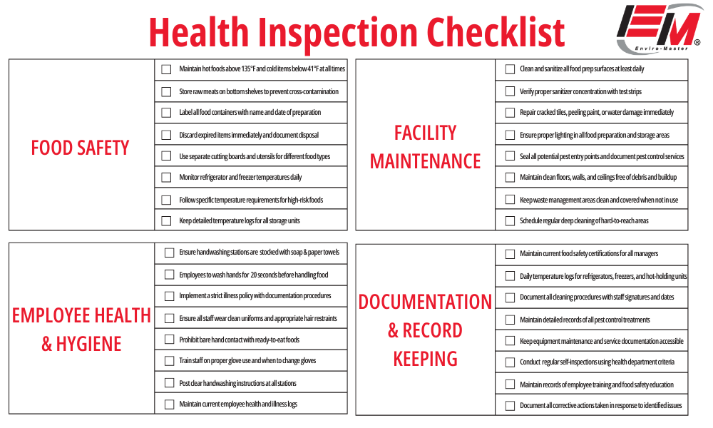 health inspection checklist 