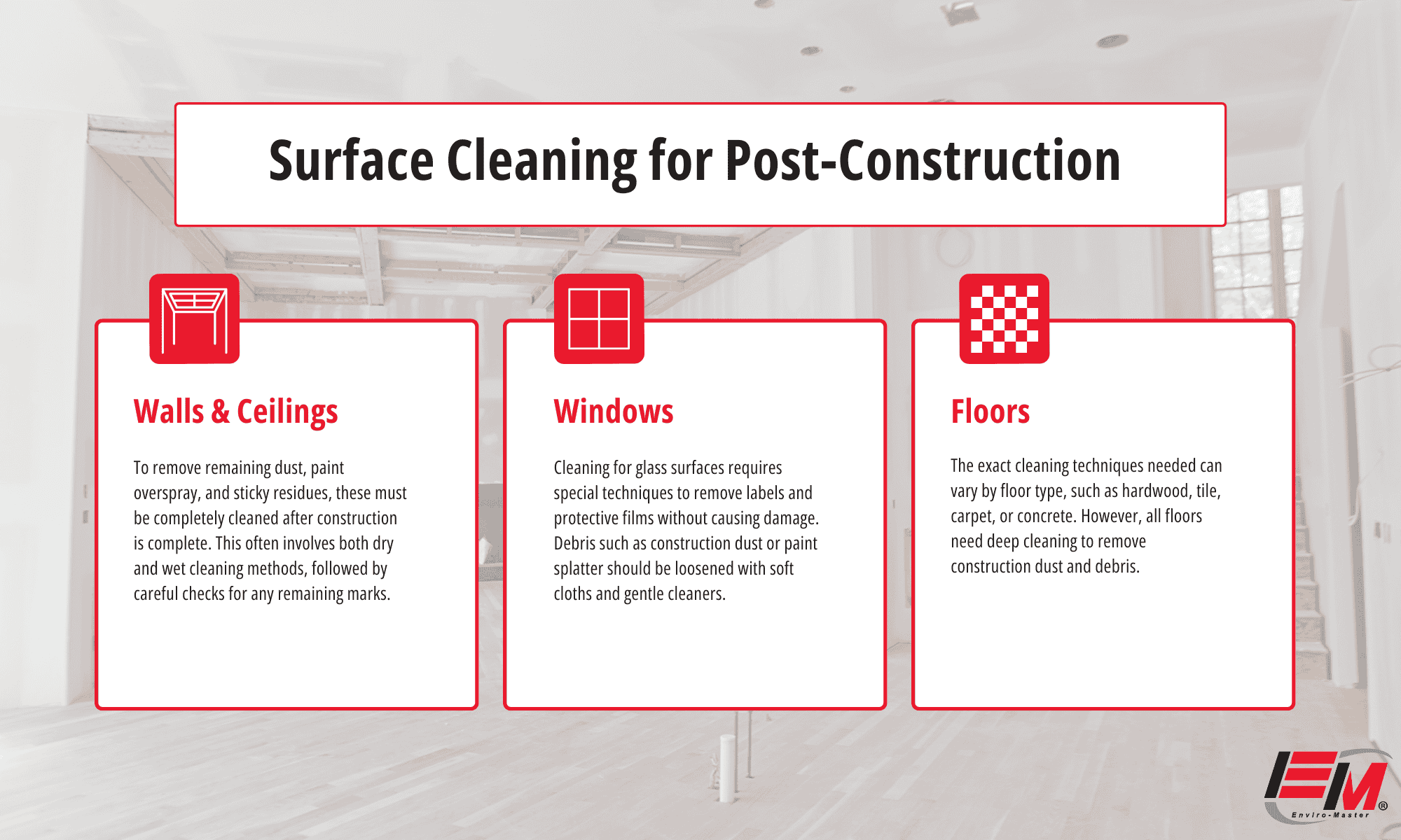 Infographic detailing different property locations where post-construction surface cleaning is needed, including walls and ceilings, windows, and floors.