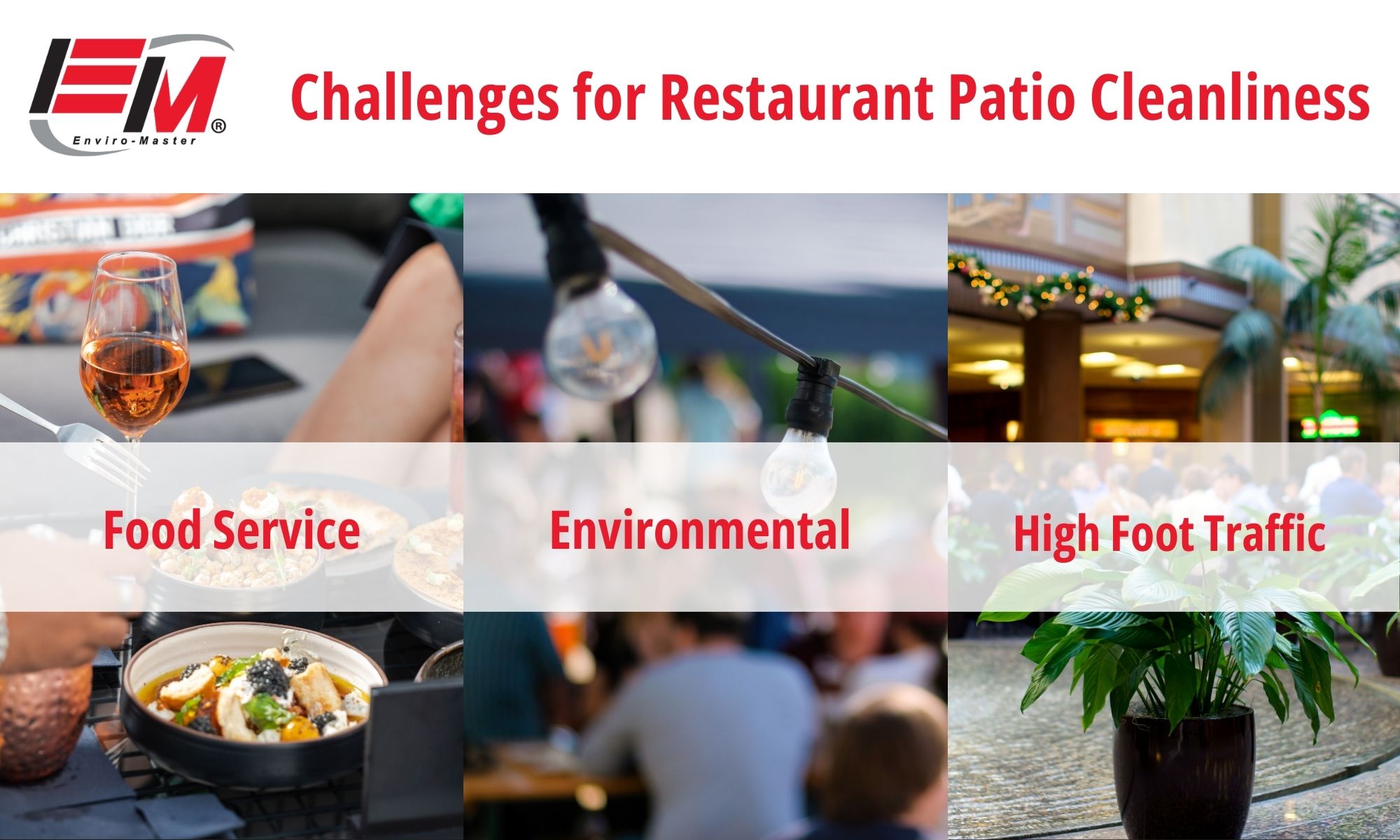 Infographic listing the types of challenges that restaurant owners may face when trying to keep a restaurant patio clean including problems related to food service, the local environment, and high foot traffic.