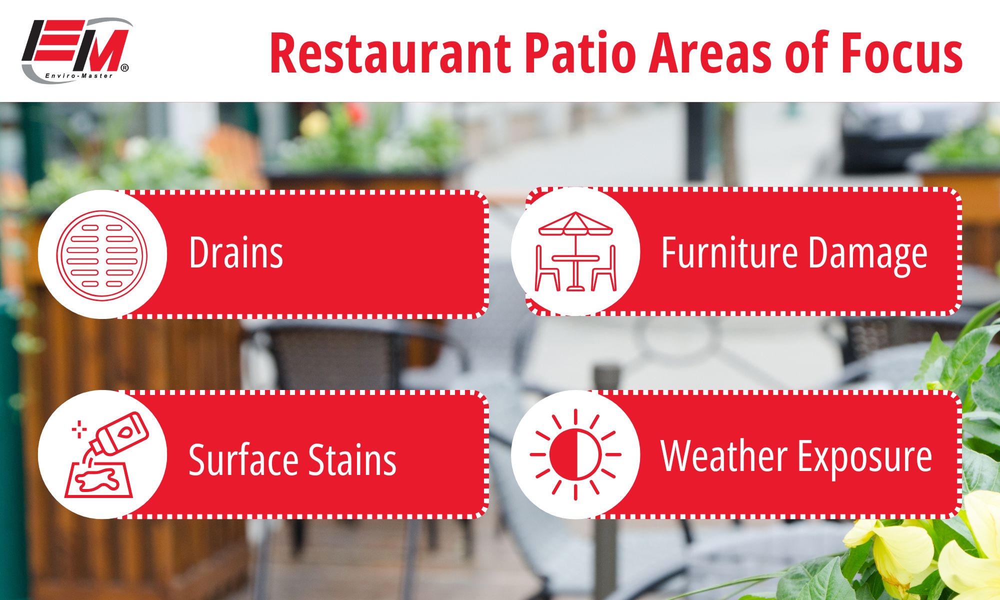 Infographic detailing areas of focus for cleaning restaurant patios, including drains, furniture damage, surface stains, and weather exposure.
