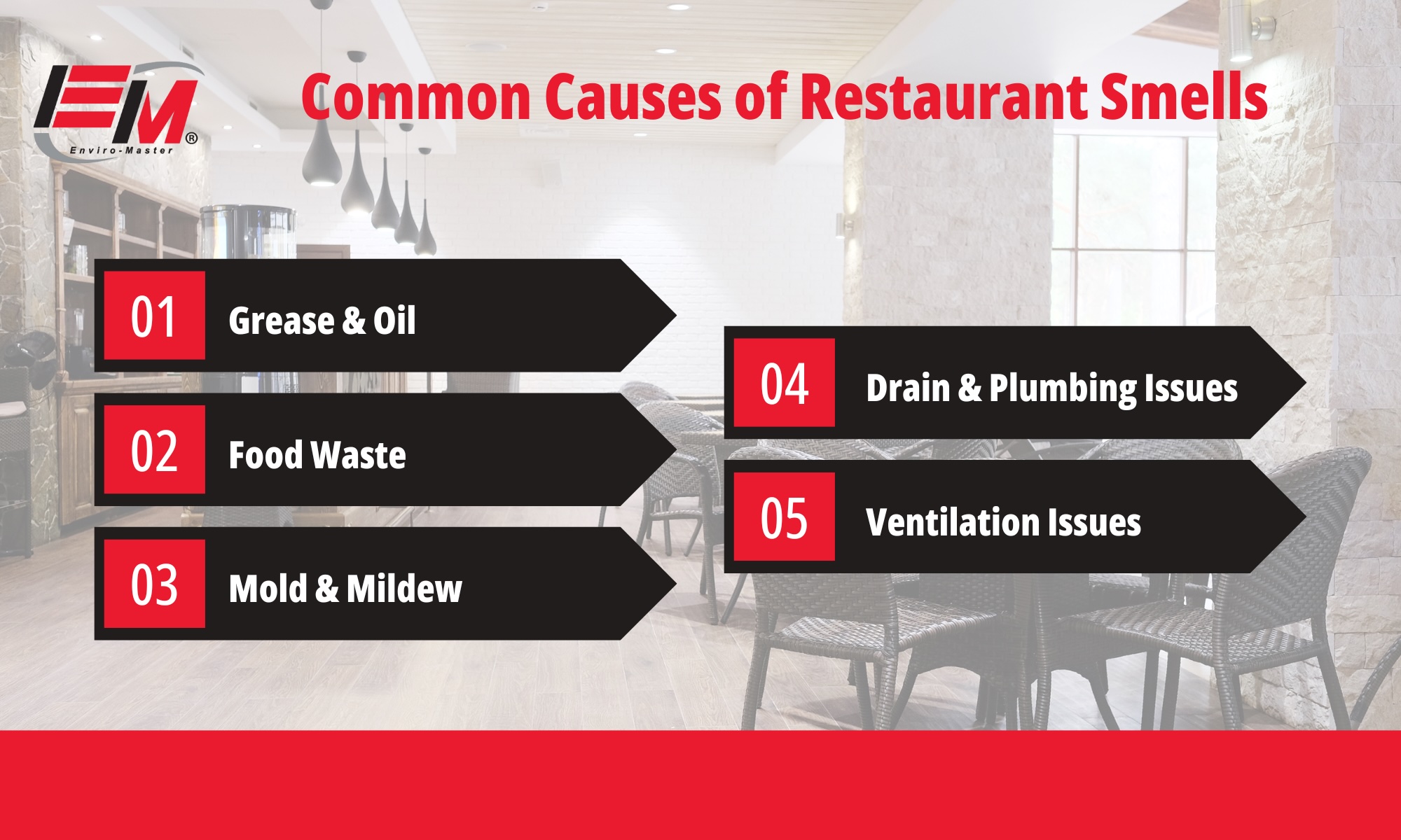 Infographic detailing common causes of restaurant smells, including grease & oil, food waste, mold & mildew, drain & plumbing issues, and ventilation issues.