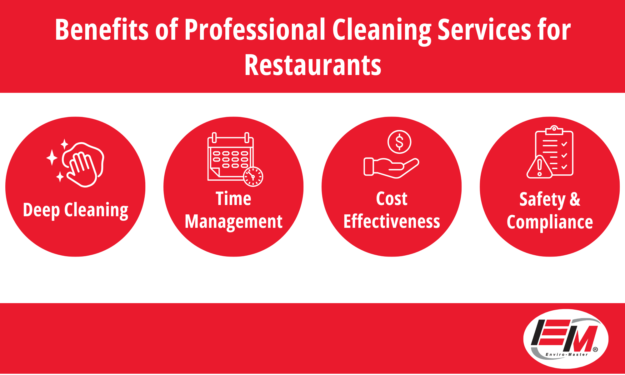 Infographic detailing benefits of professional cleaning services in restaurants, including deep cleaning, time management, cost effectiveness, and safety & compliance.