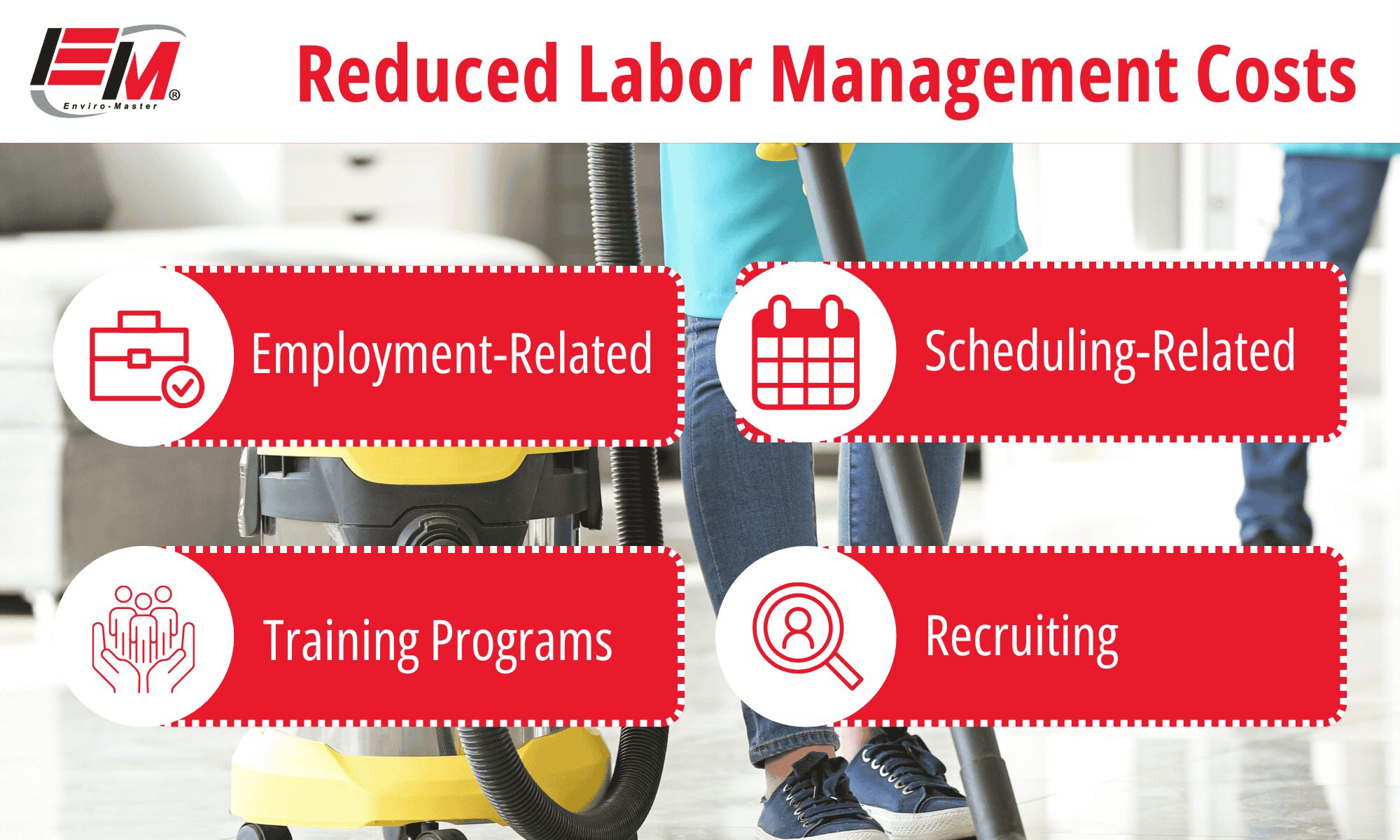 Infographic detailing reduced labor management costs, including employment-related, scheduling-related, training programs, and recruiting.