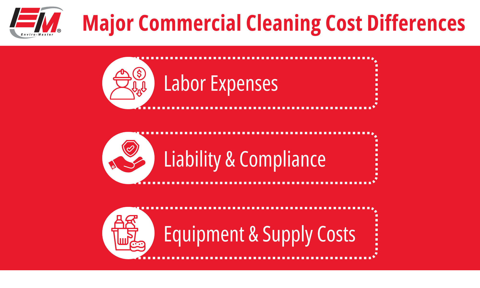 Infographic detailing major commercial cleaning cost differences, including labor expenses, liability & compliance, and equipment & supply costs.